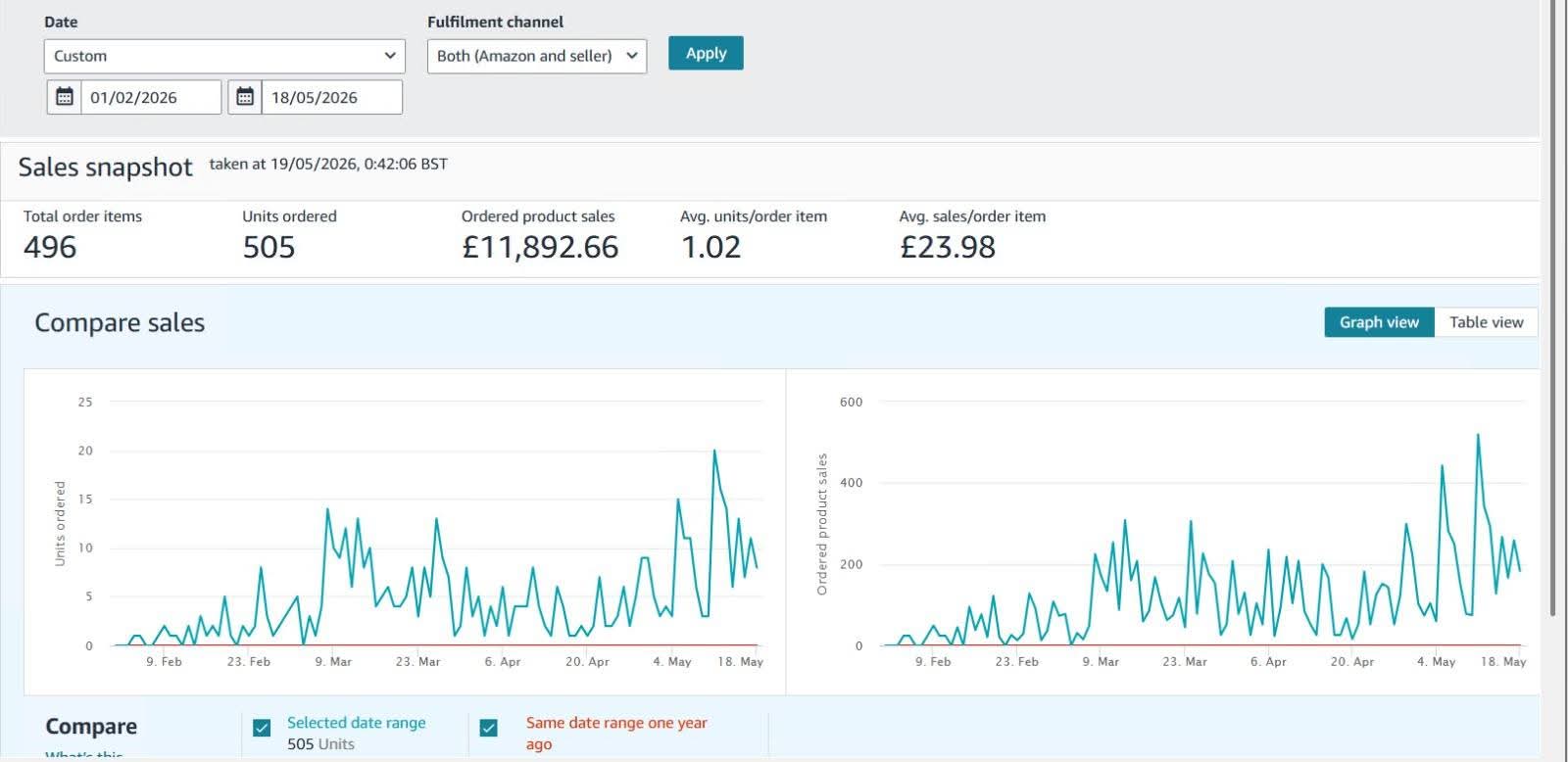 Sales Screenshot